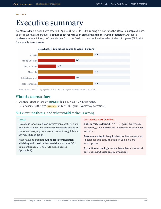 Golevka Space Resource Intelligence report sample, page 04